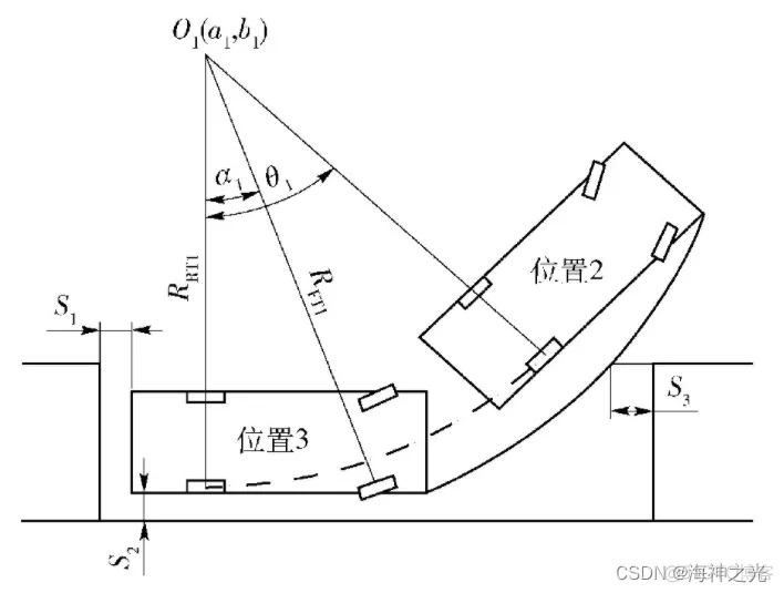 【数学建模】基于matlab GUI平行停车模拟仿真【含Matlab源码 1877期】_ide_09